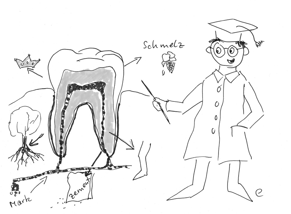 Keine Angst vor dem Zahnarzt - von Editha Janson